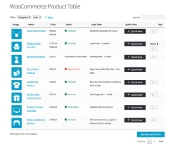 WooCommerce 交货时间屏幕截图产品表