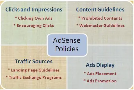 Google AdSense 政策概览