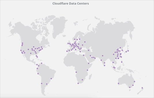 Cloudflare CDN 网络