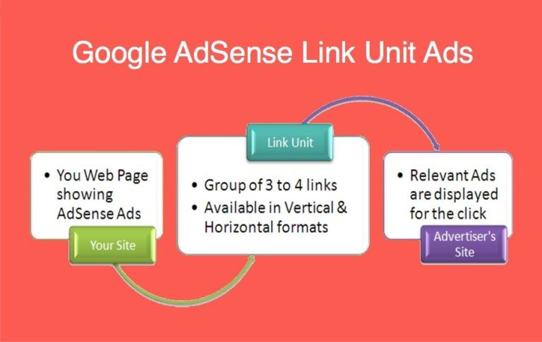 关于 Google AdSense 链接单元广告你应该知道的一切