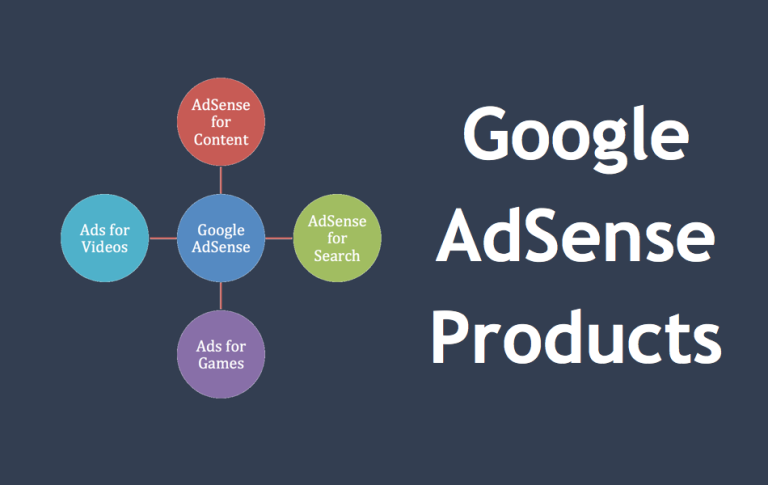 Google AdSense 产品列表