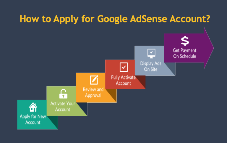如何申请 Google AdSense 帐户？