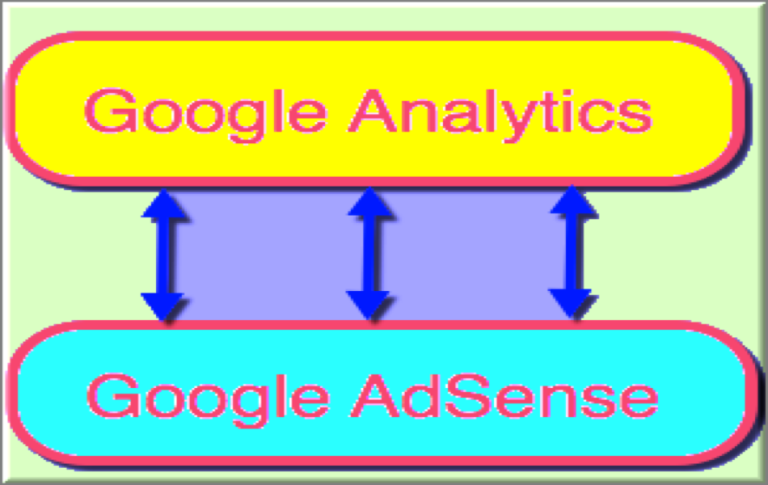 如何将 Google AdSense 与 Analytics 帐户关联？