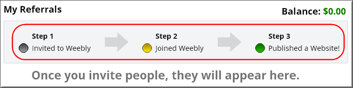 Weebly 推荐委员会流程