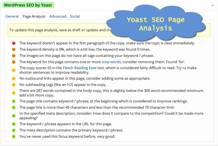 Yoast插件的WordPress SEO页面分析