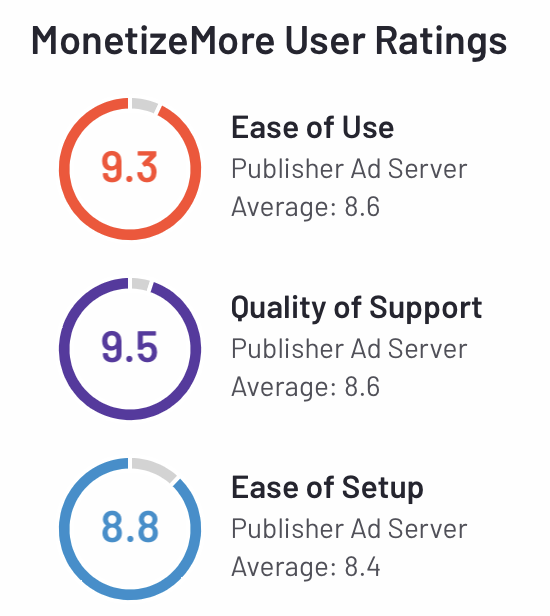 MonetizeMore-用户评级