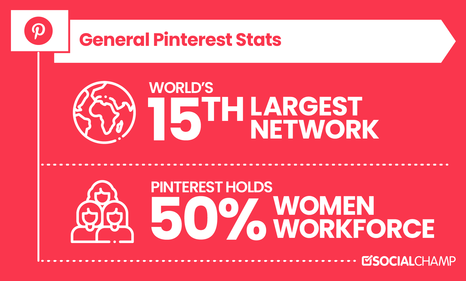 一般 Pinterest 统计数据