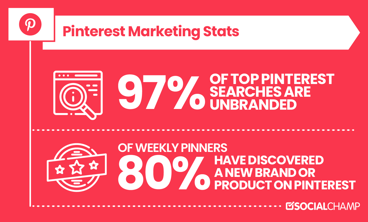 Pinterest 营销统计