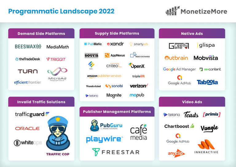 MonetizeMore 的程序化景观 2023