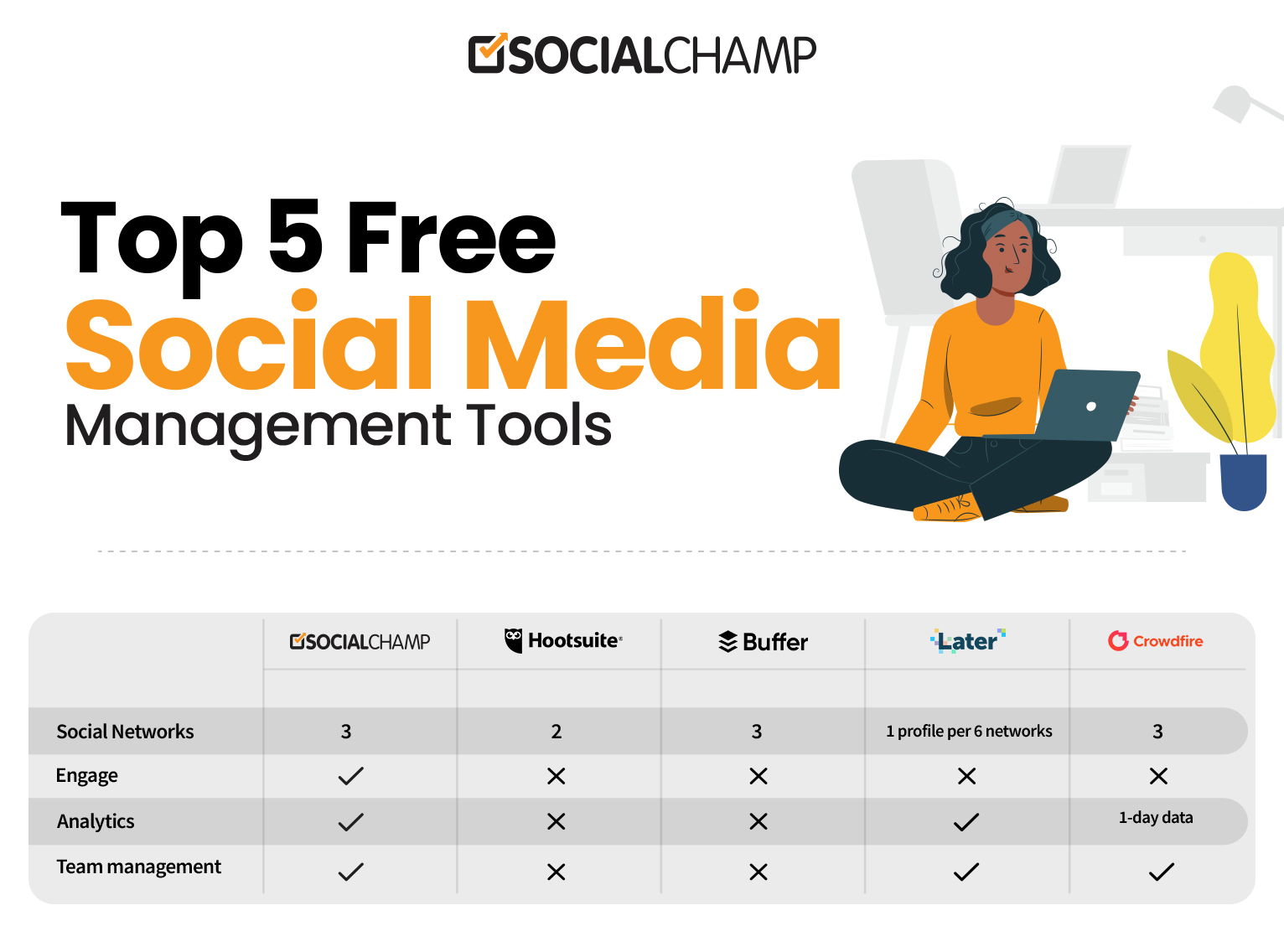 5 大免费社交媒体管理工具