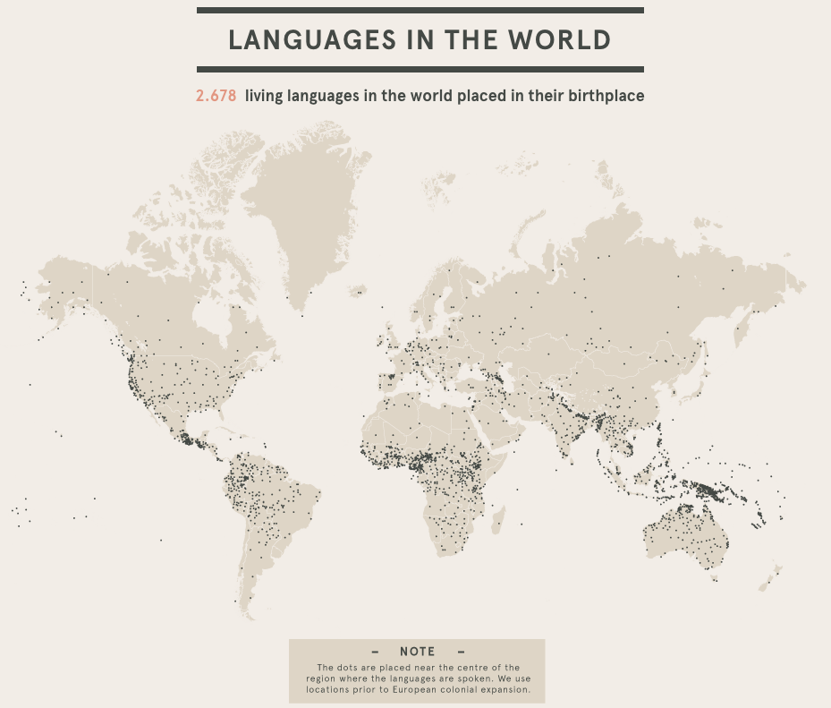 世界上的语言