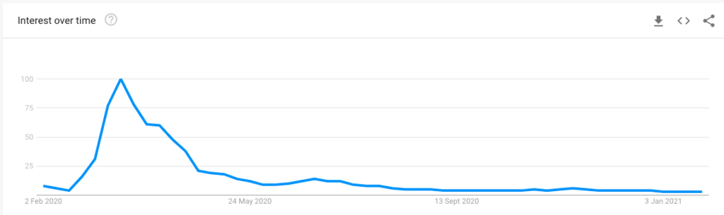 “冠状病毒”的谷歌趋势图