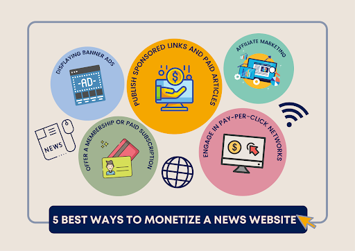 best_ways_to_monetize_a_news_site